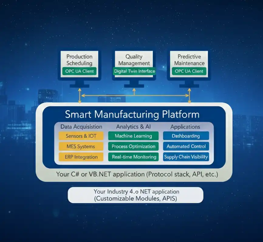 opc-tools-reduce-secure-connectivity-06