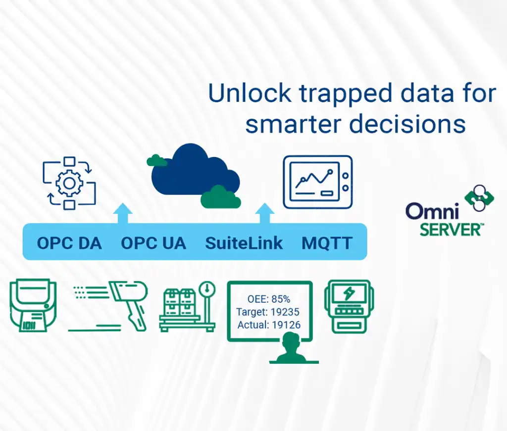 OmniServer custom protocol connectivity