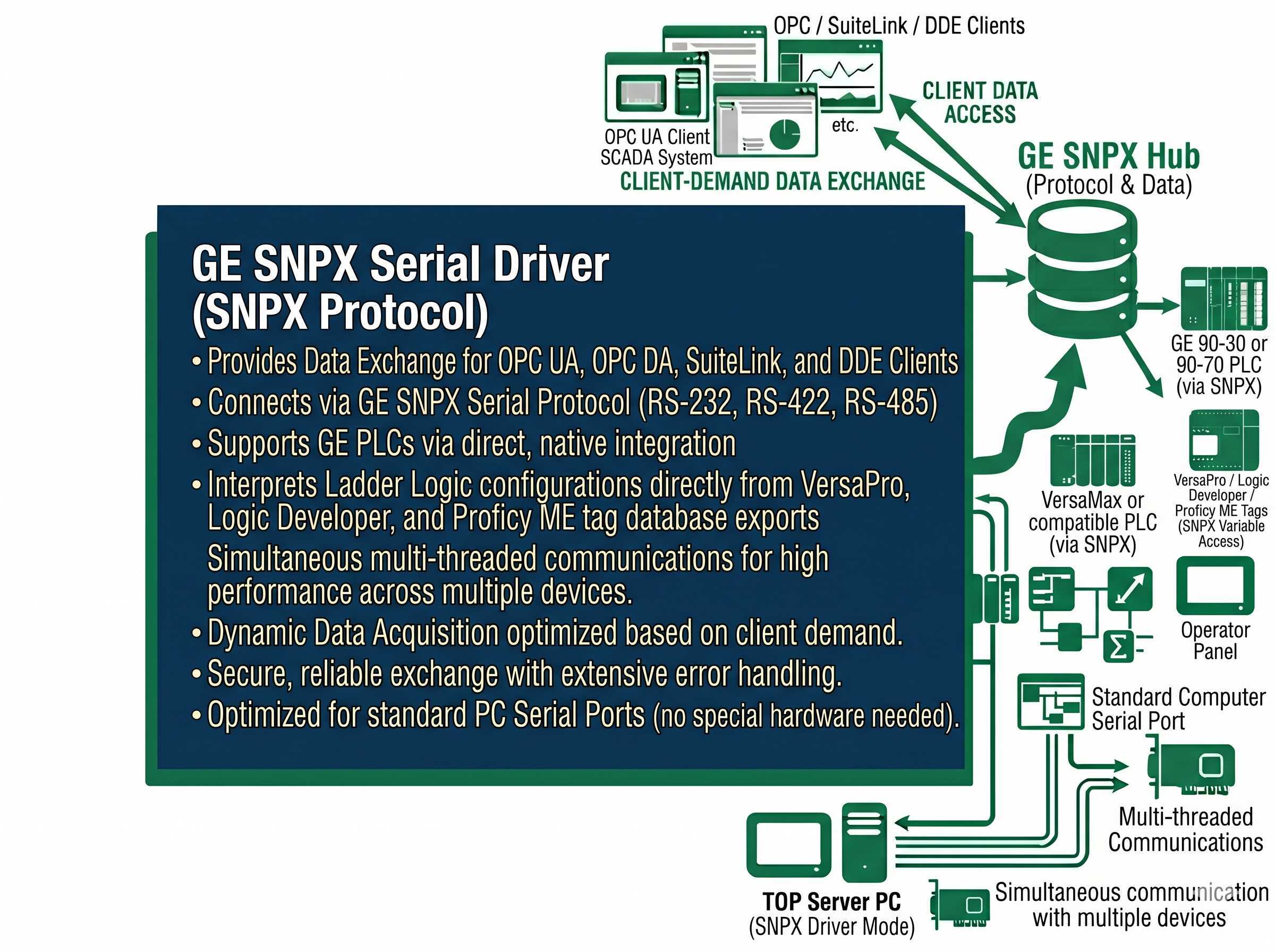 GE EGD Driver Features