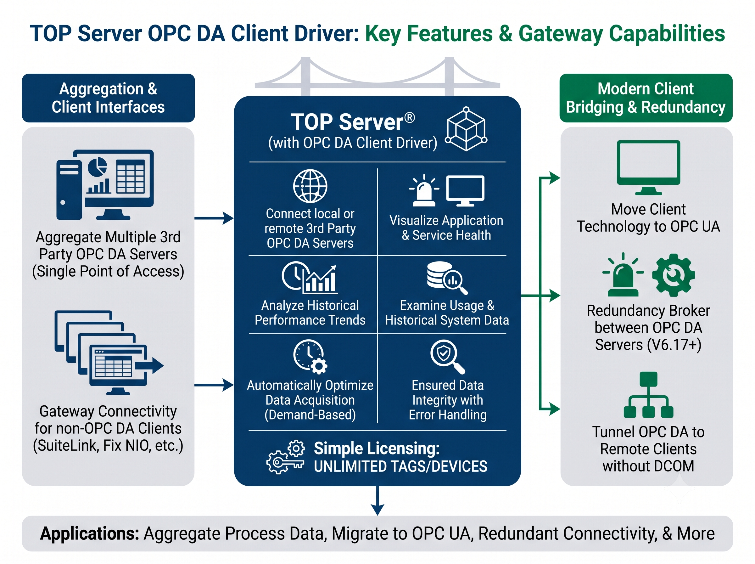OPC DA Client Server Selection