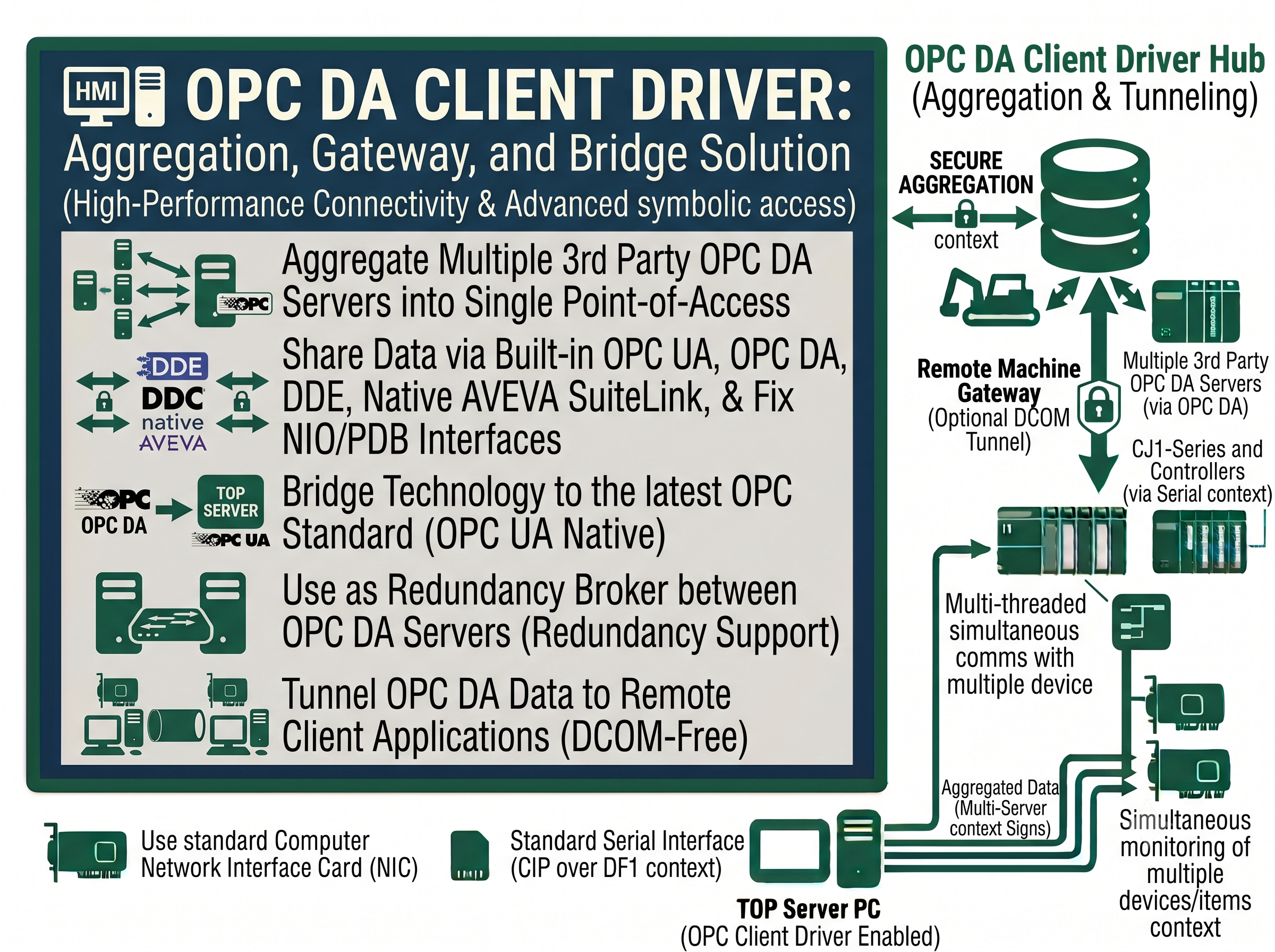 TOP Server OPC DA Client Driver