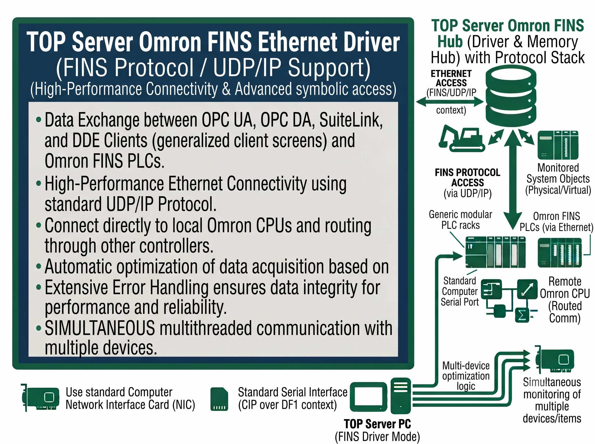TOP Server Omron FINS Ethernet Configuration