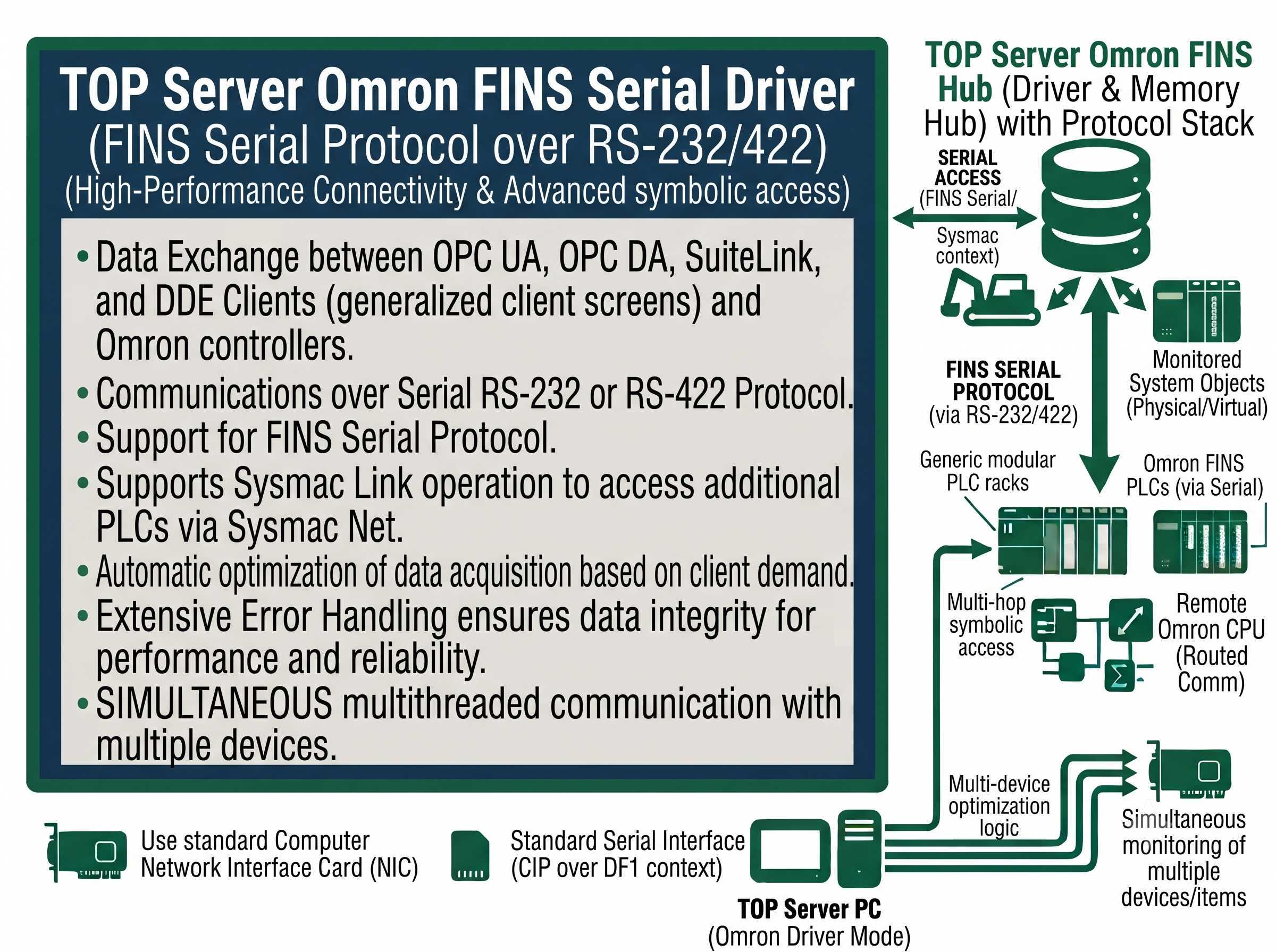 TOP Server Omron FINS Serial Configuration