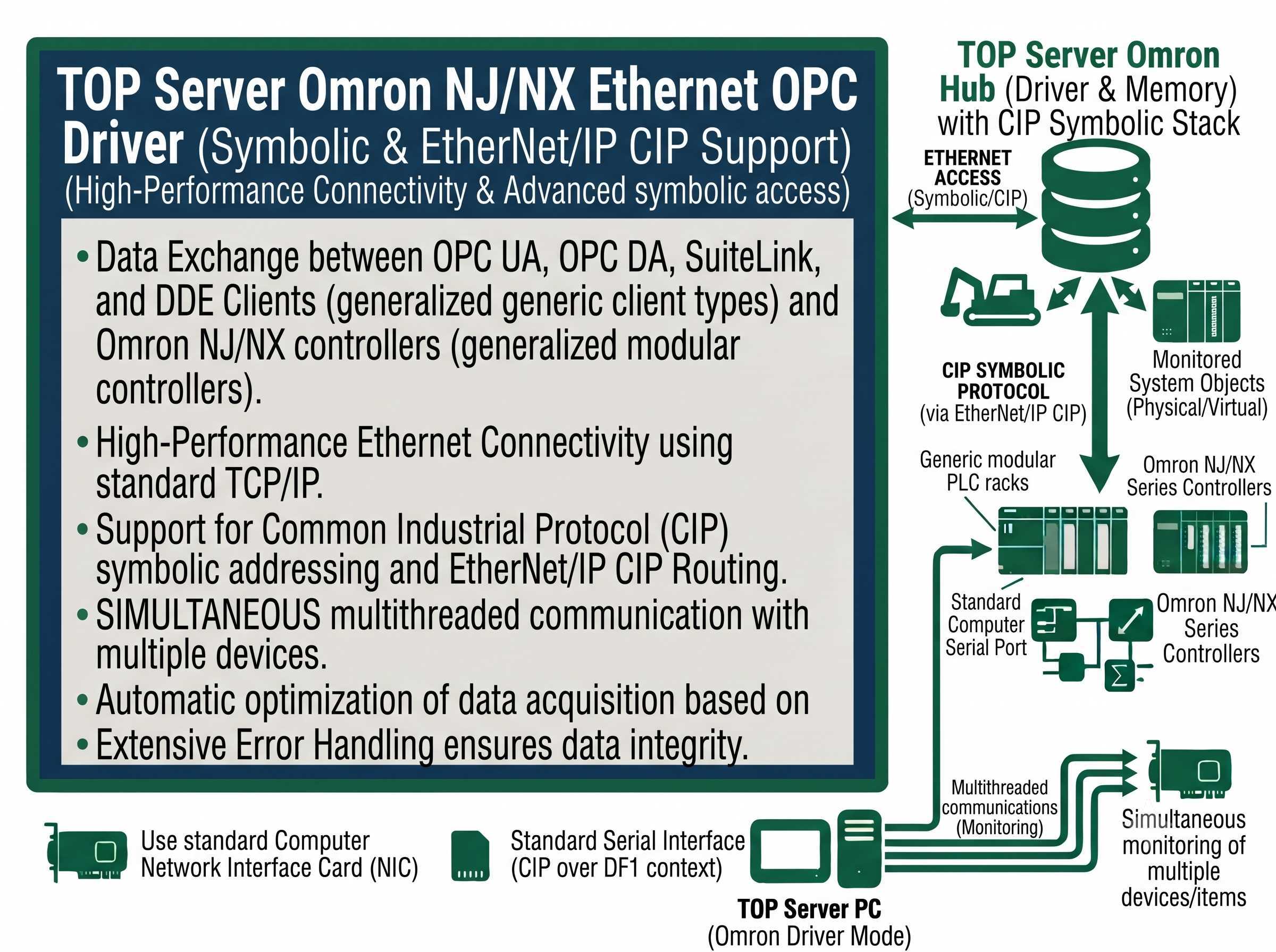 TOP Server Omron NJ NX Ethernet Configuration