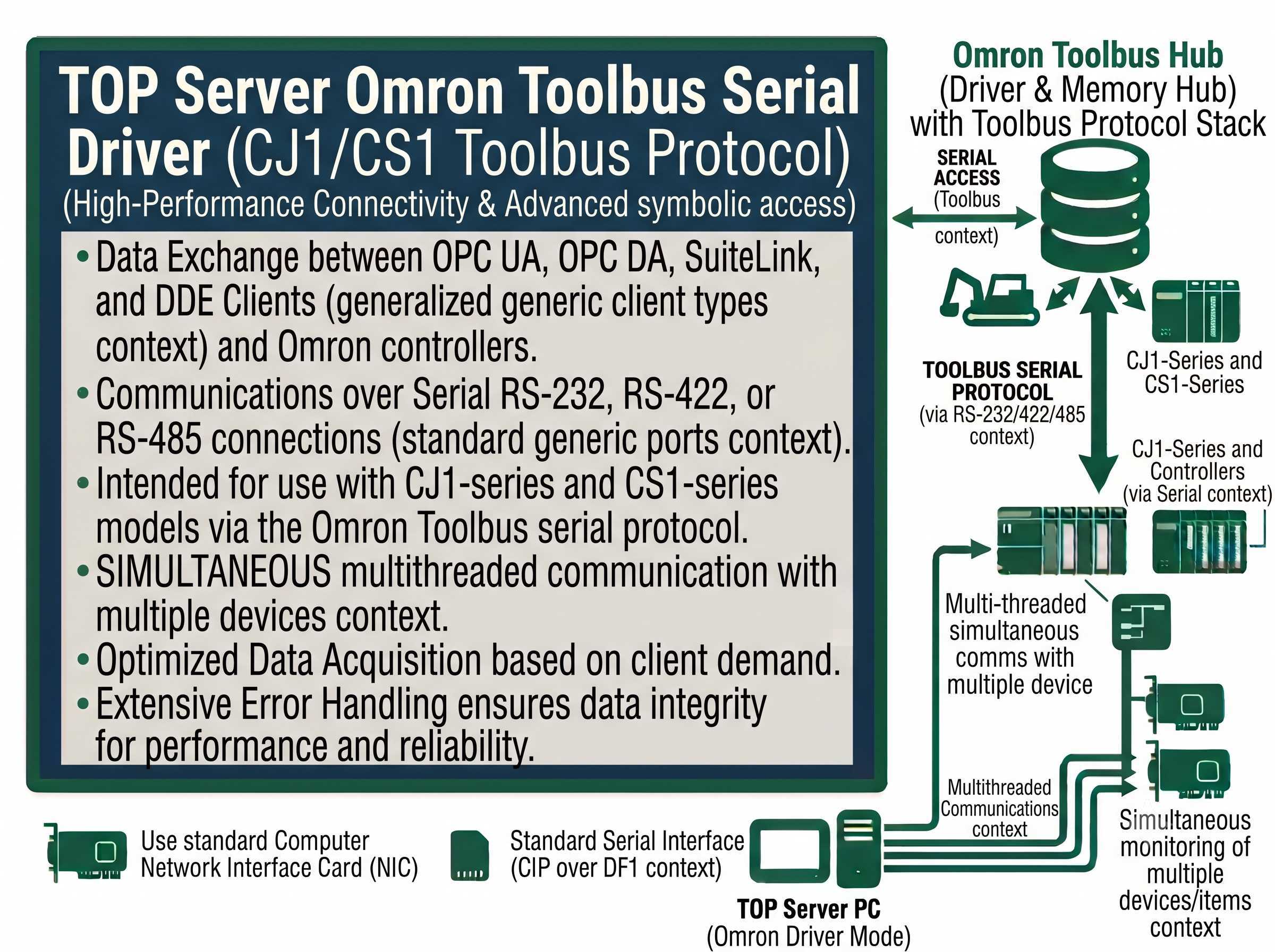 TOP Server Omron Toolbus Serial Configuration