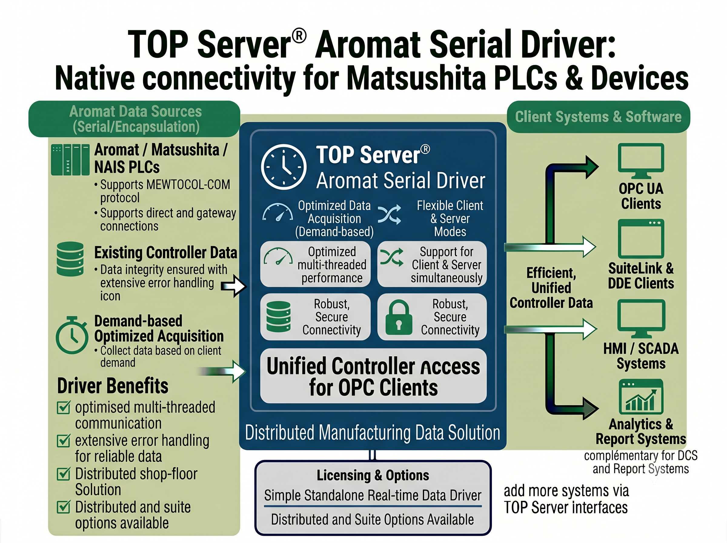 Aromat Ethernet Driver Main