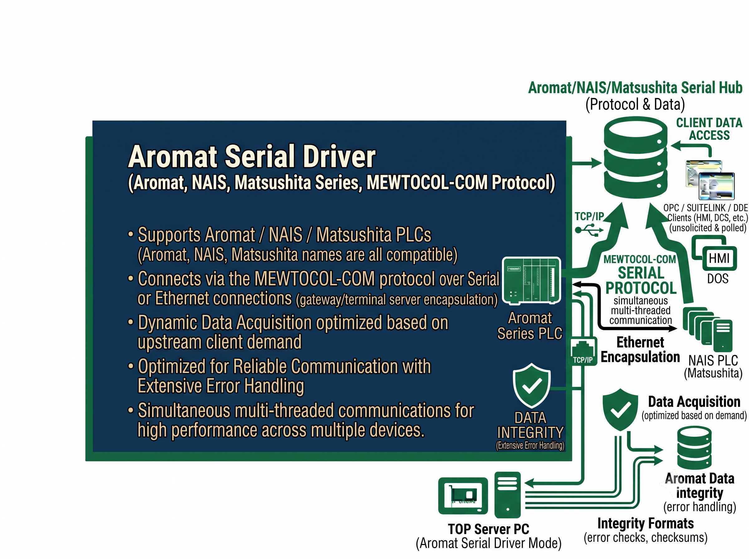 Aromat Ethernet Driver Features