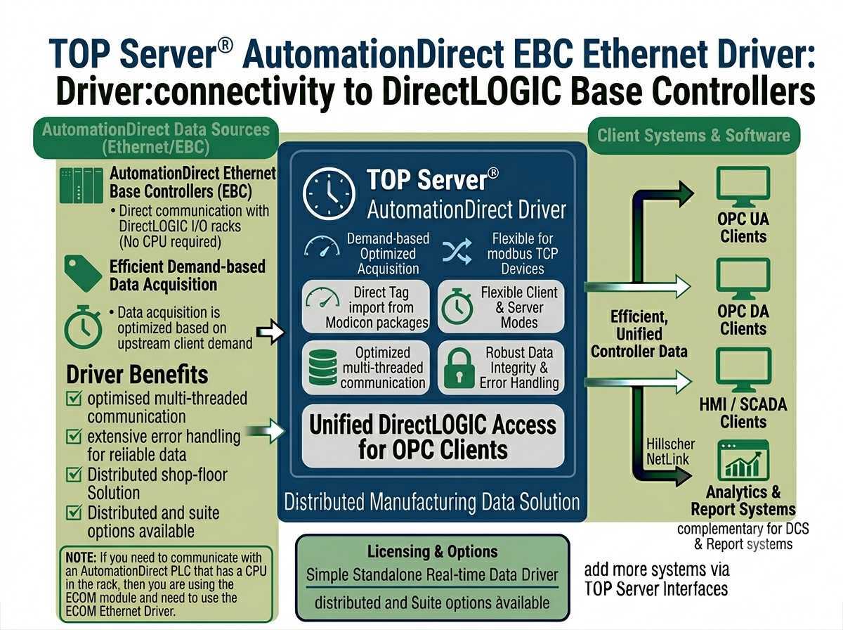 AutomationDirect EBC Driver Main
