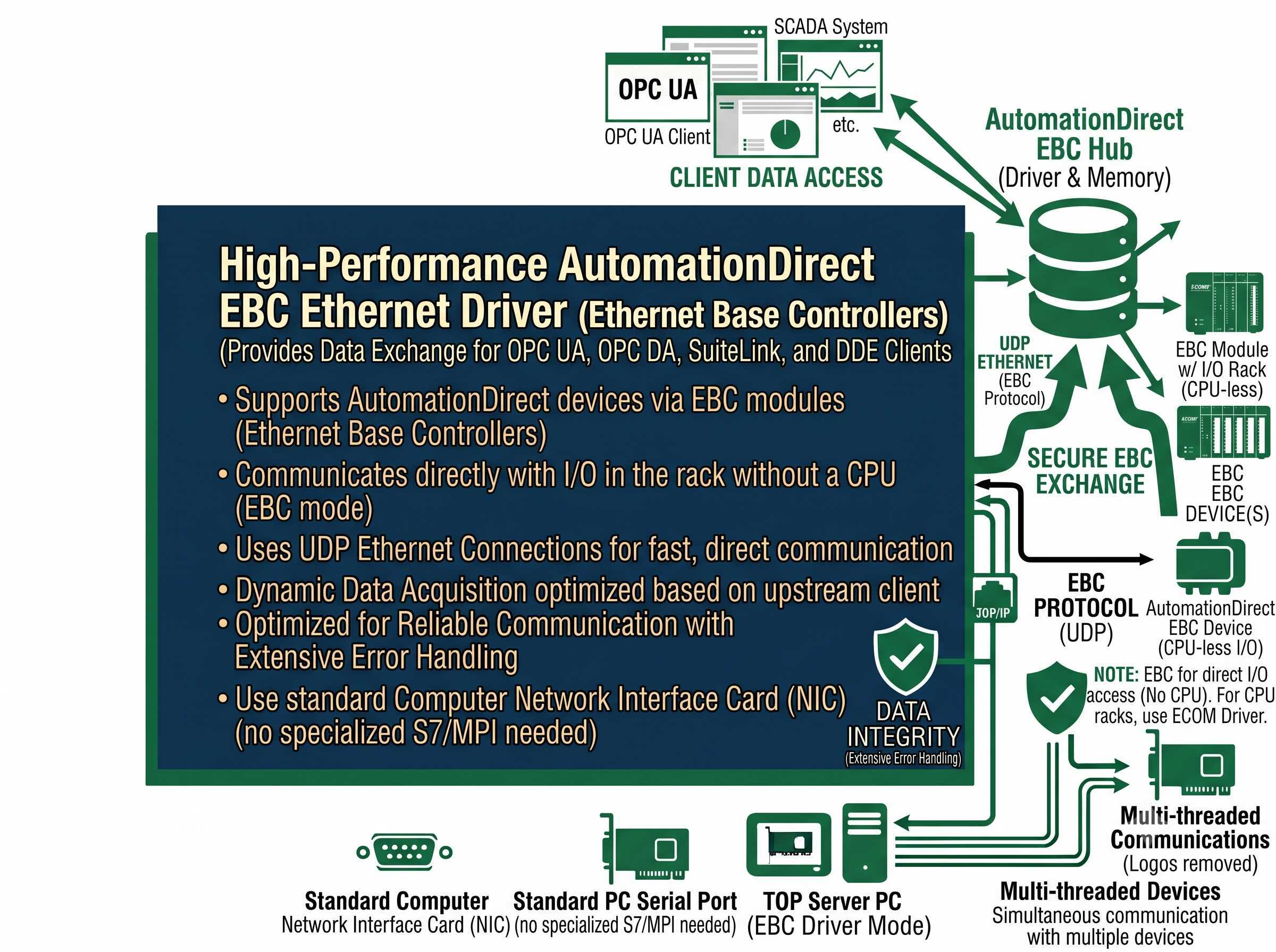 AutomationDirect EBC Driver Features
