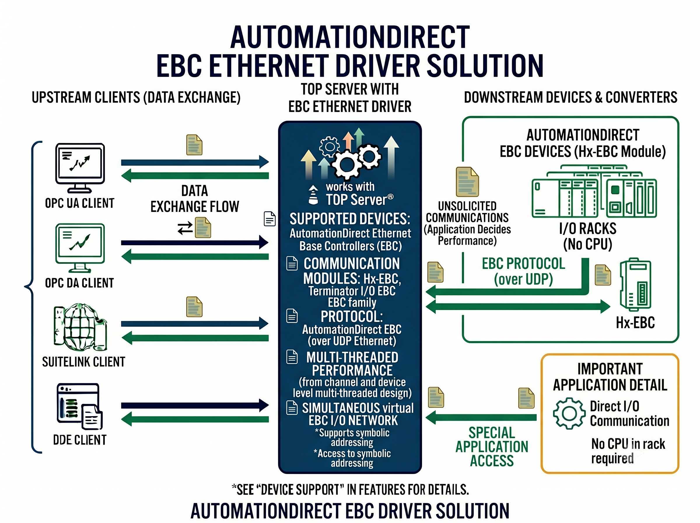 AutomationDirect EBC Driver Interface