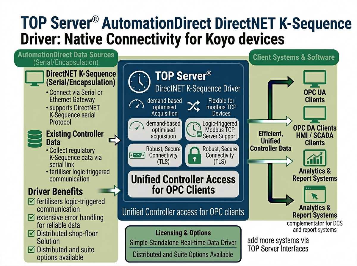 AutomationDirect K-Sequence Driver Main