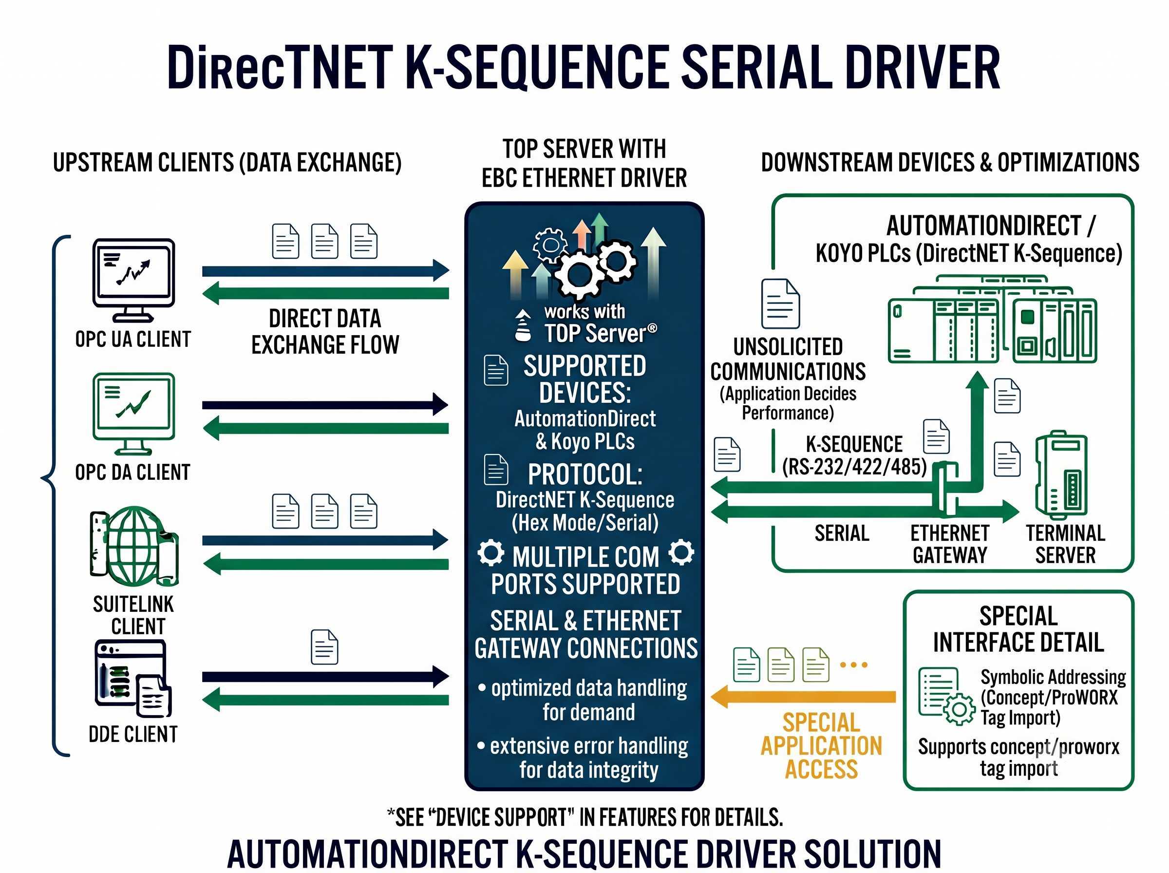 AutomationDirect K-Sequence Driver Features