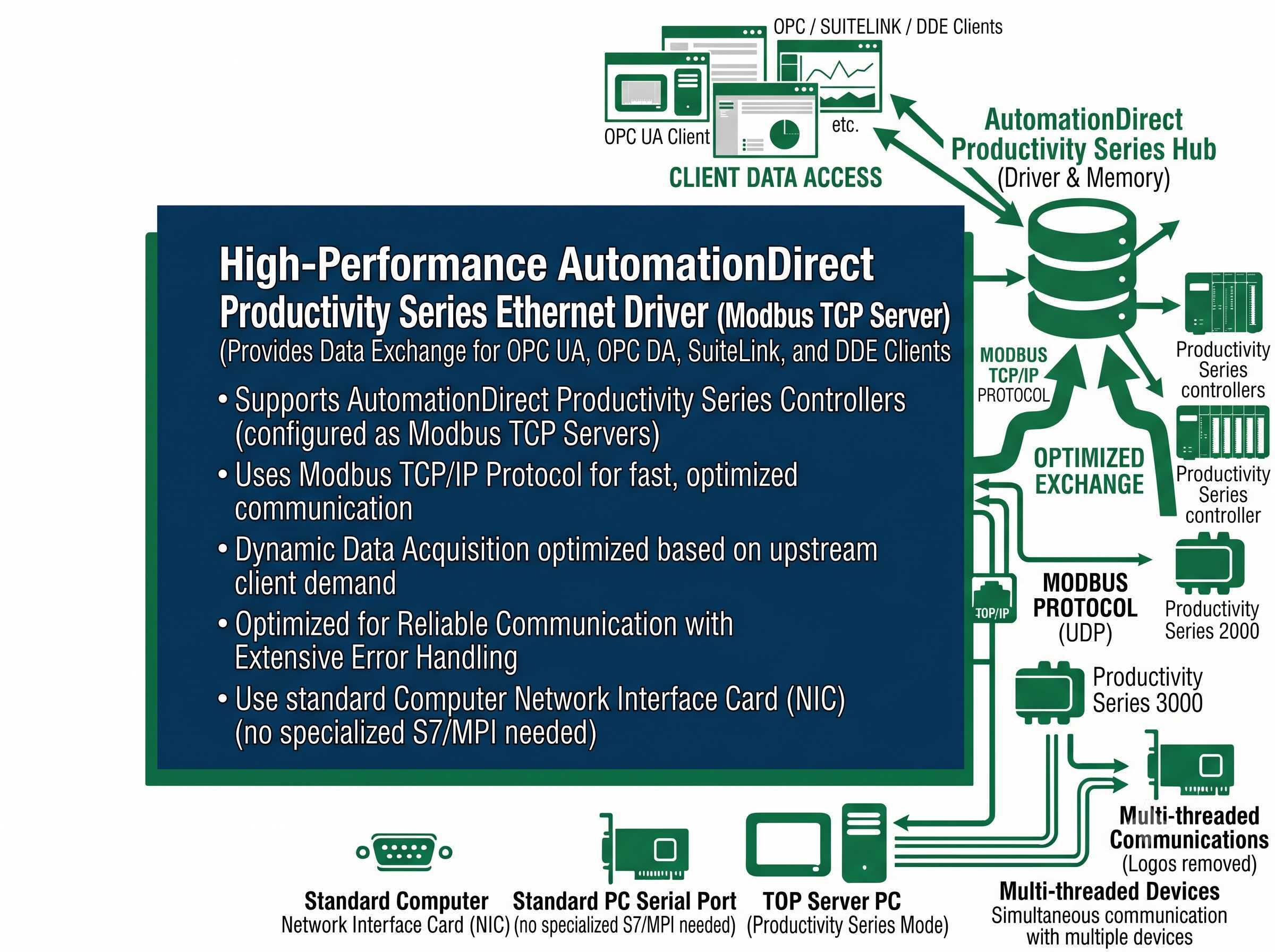 AutomationDirect Productivity Series Driver Interface