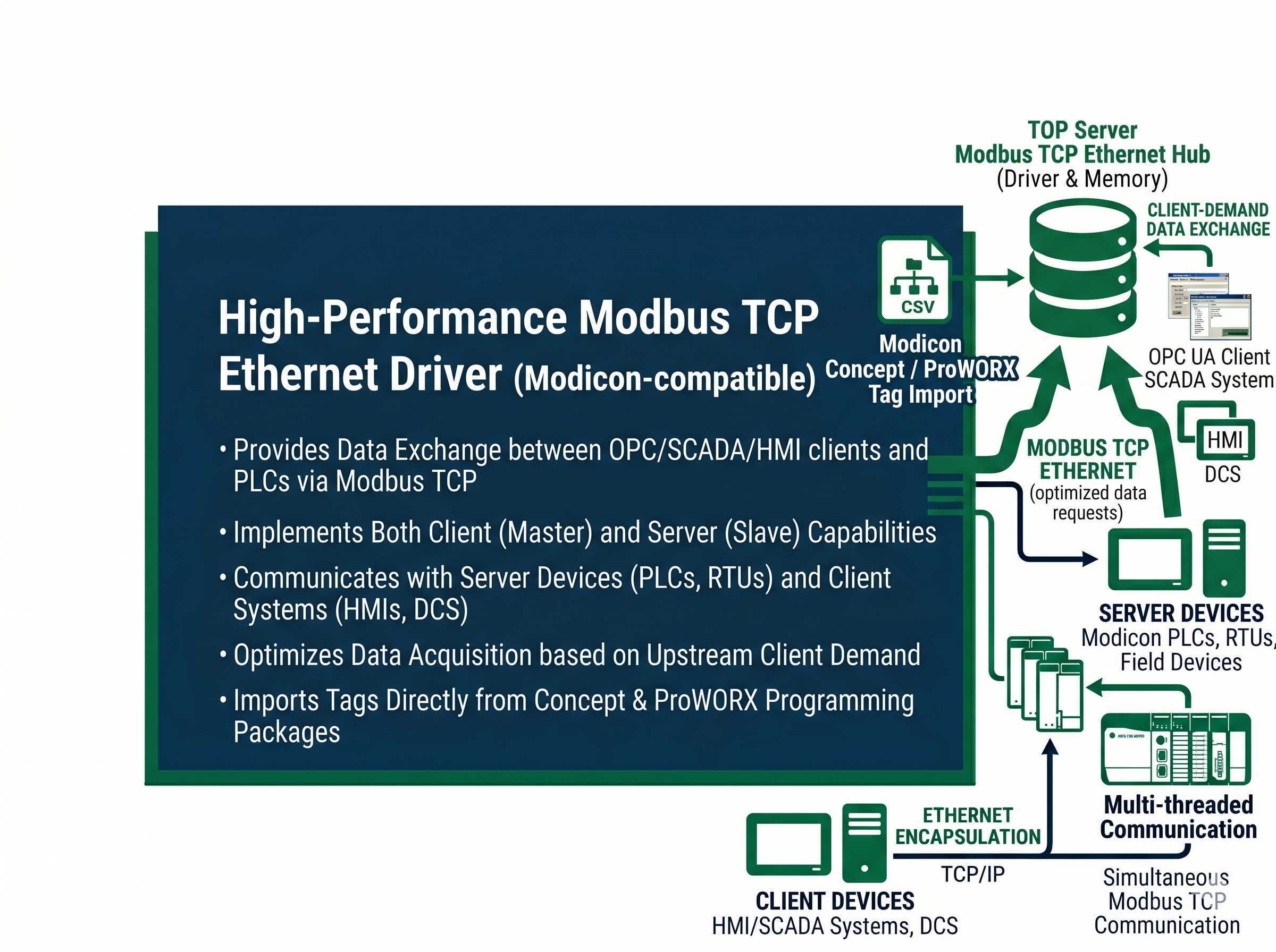 Modbus RTU Serial Driver Interface
