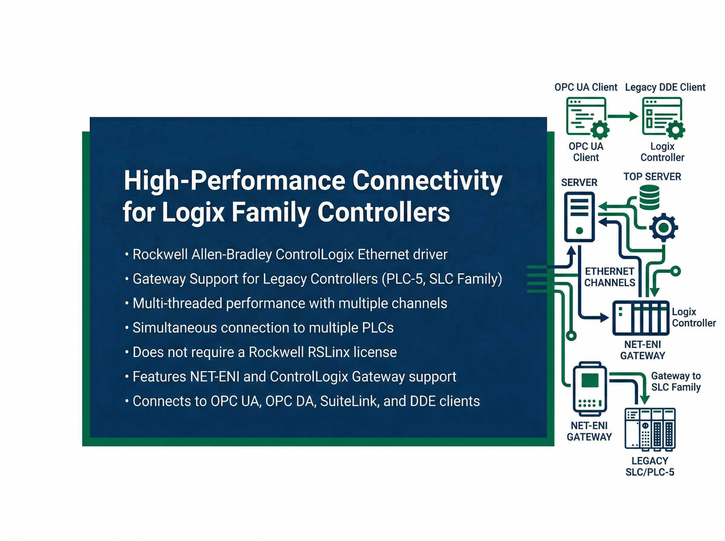 ControlLogix Ethernet Driver Interface