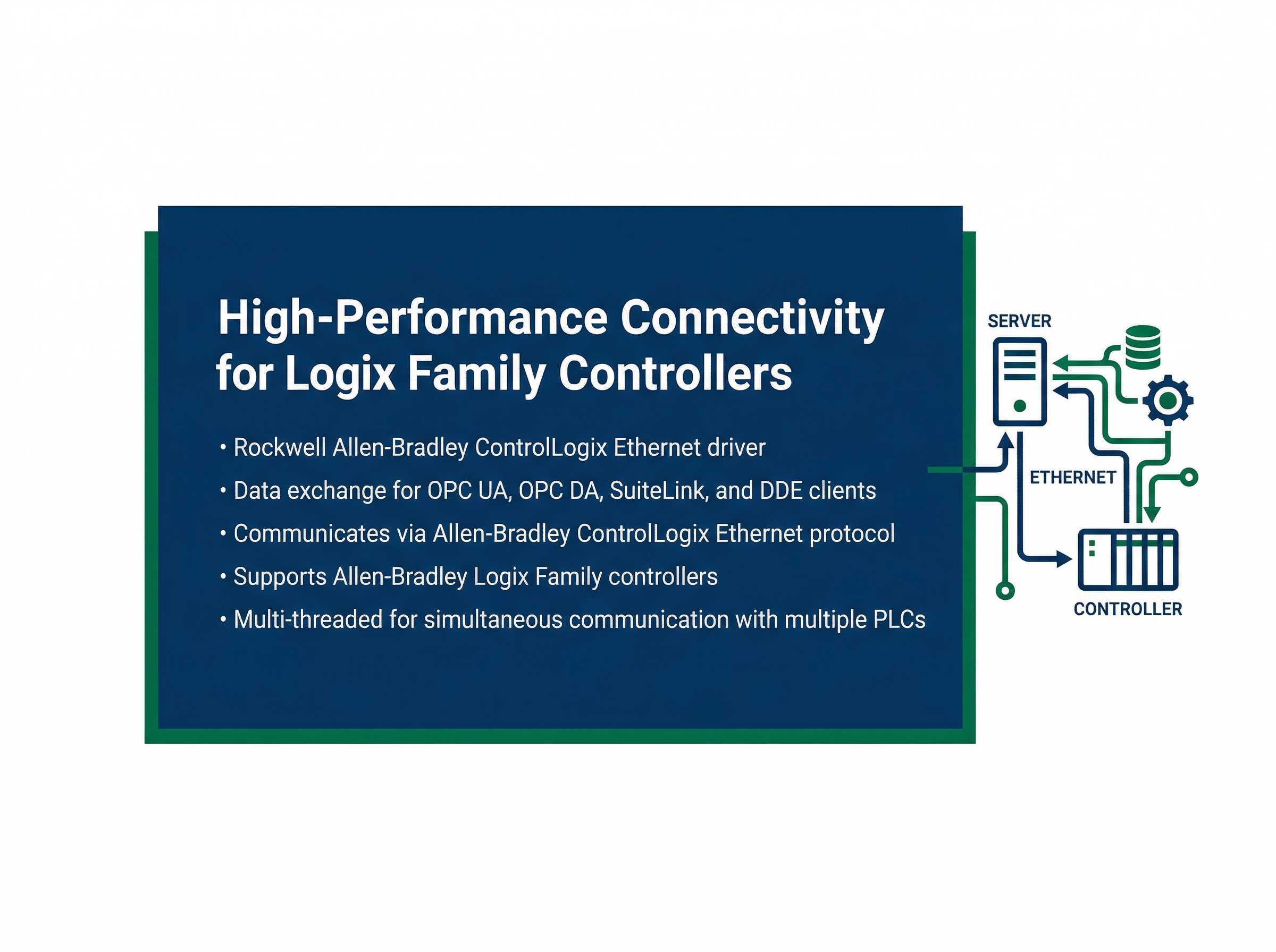 Allen-Bradley Ethernet Driver for TOP Server Interface