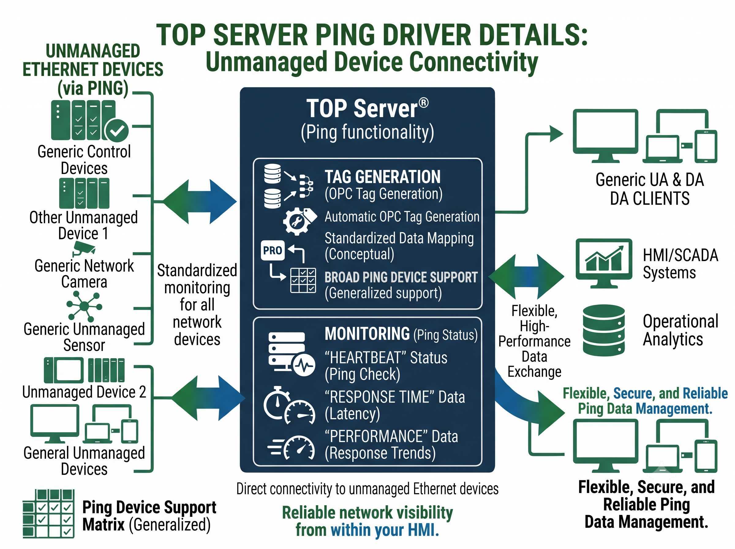 TOP Server Ping ICMP Driver