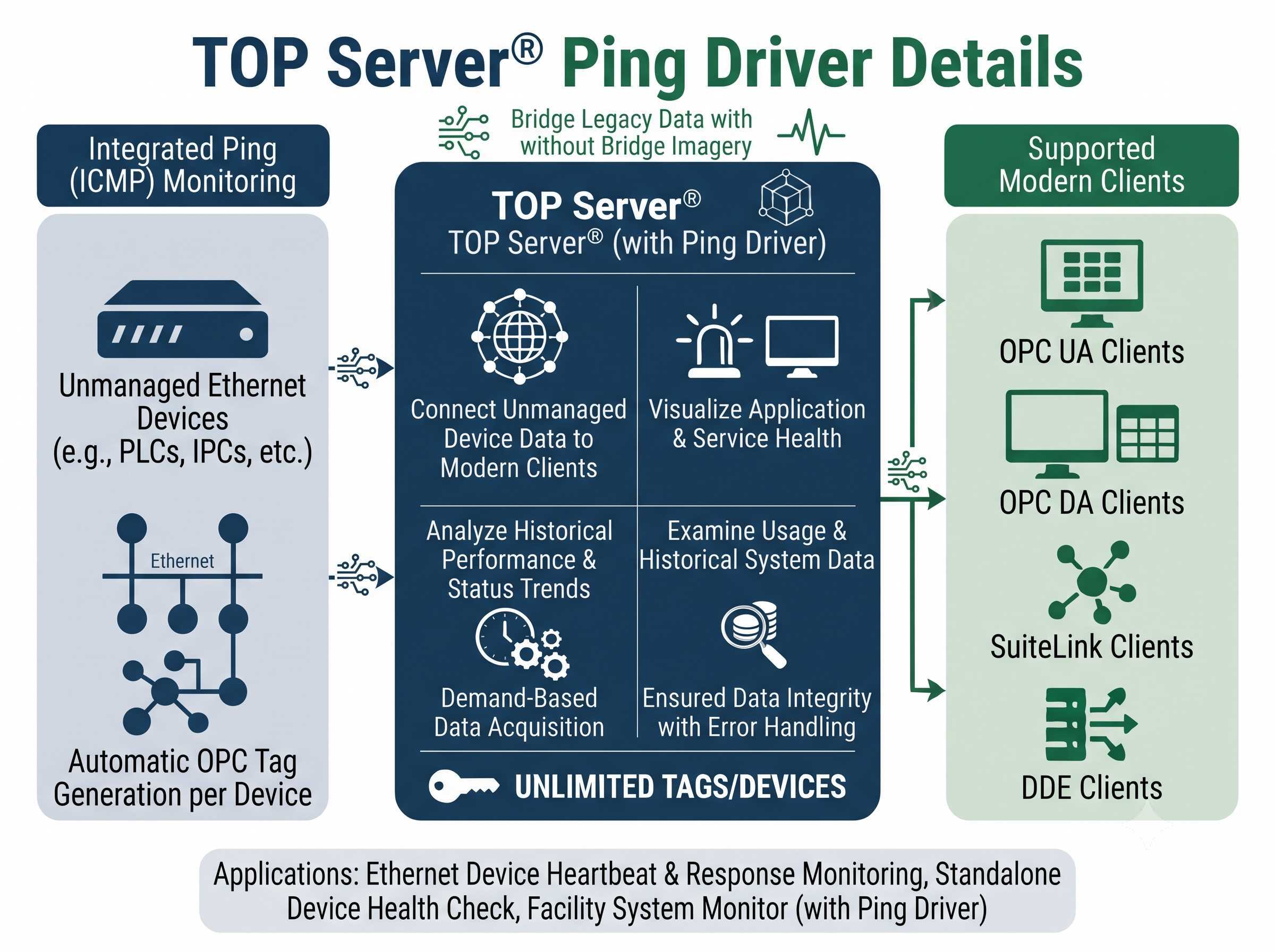 TOP Server Ping Driver