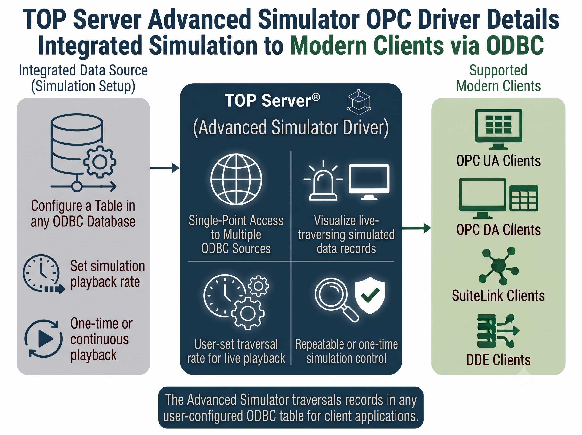 TOP Server Advanced Simulator Overview
