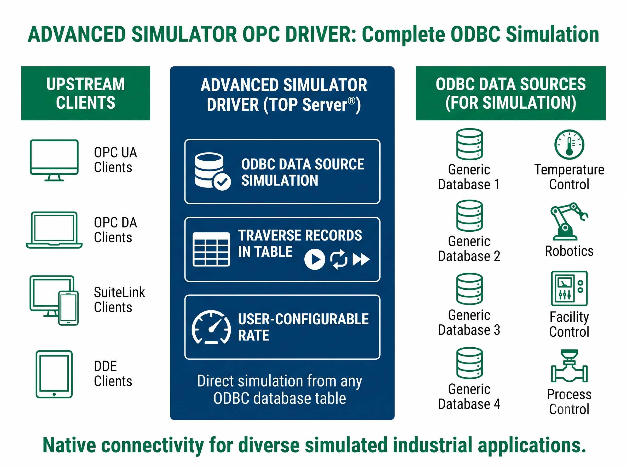 TOP Server Advanced Simulator Infographic