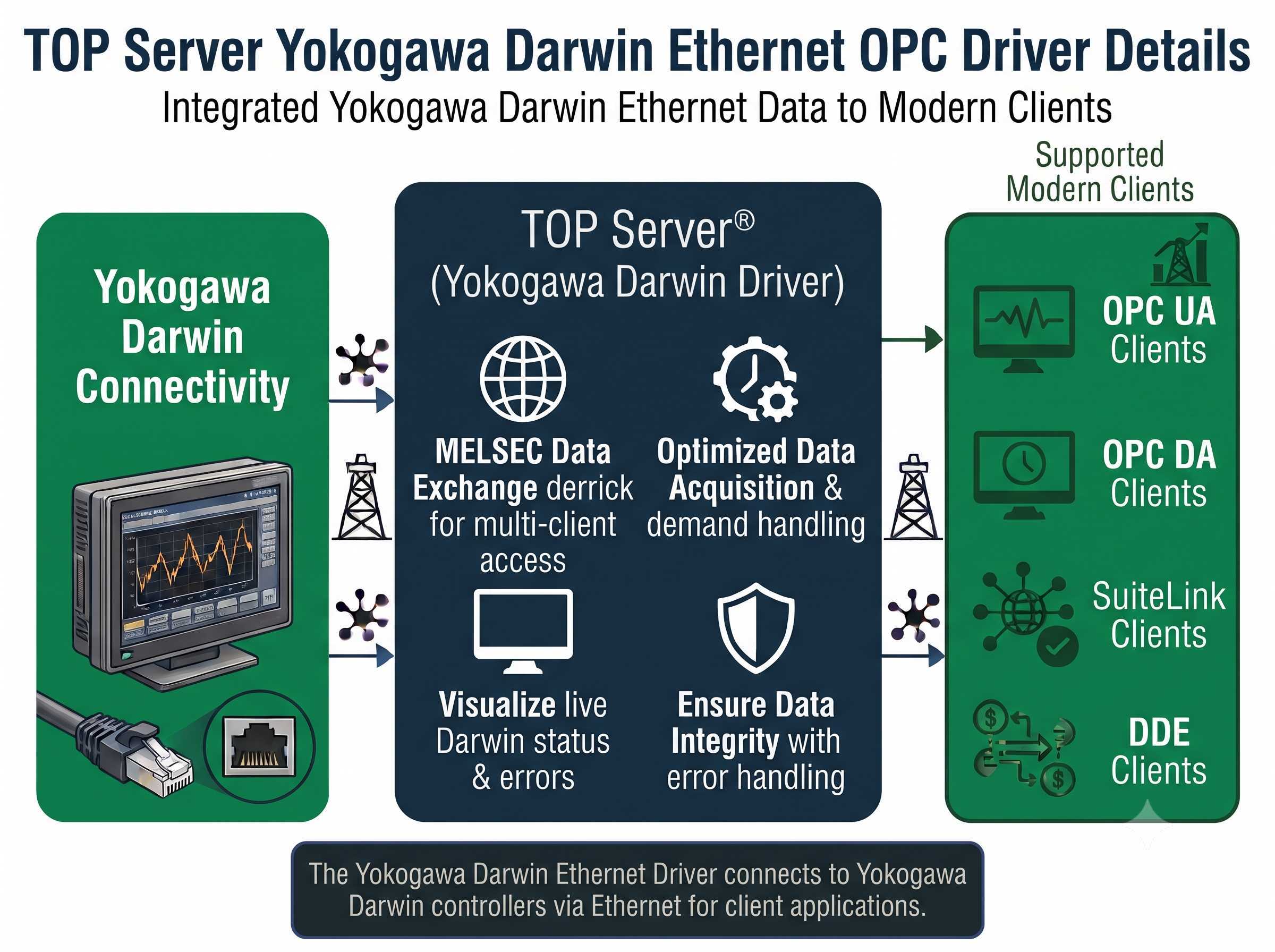TOP Server Yokogawa Darwin Ethernet OPC Driver