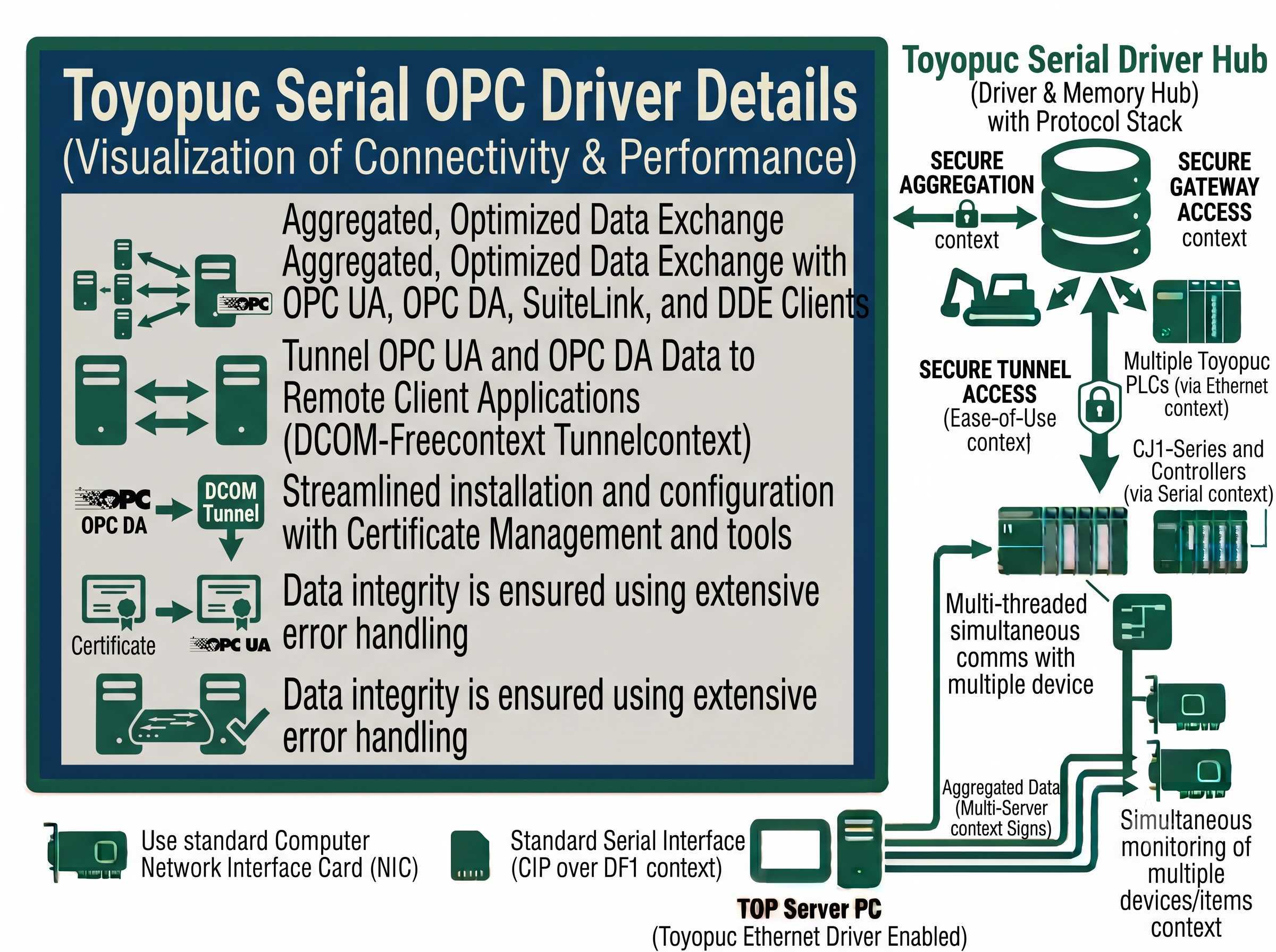 TOP Server Toyopuc Serial OPC Driver