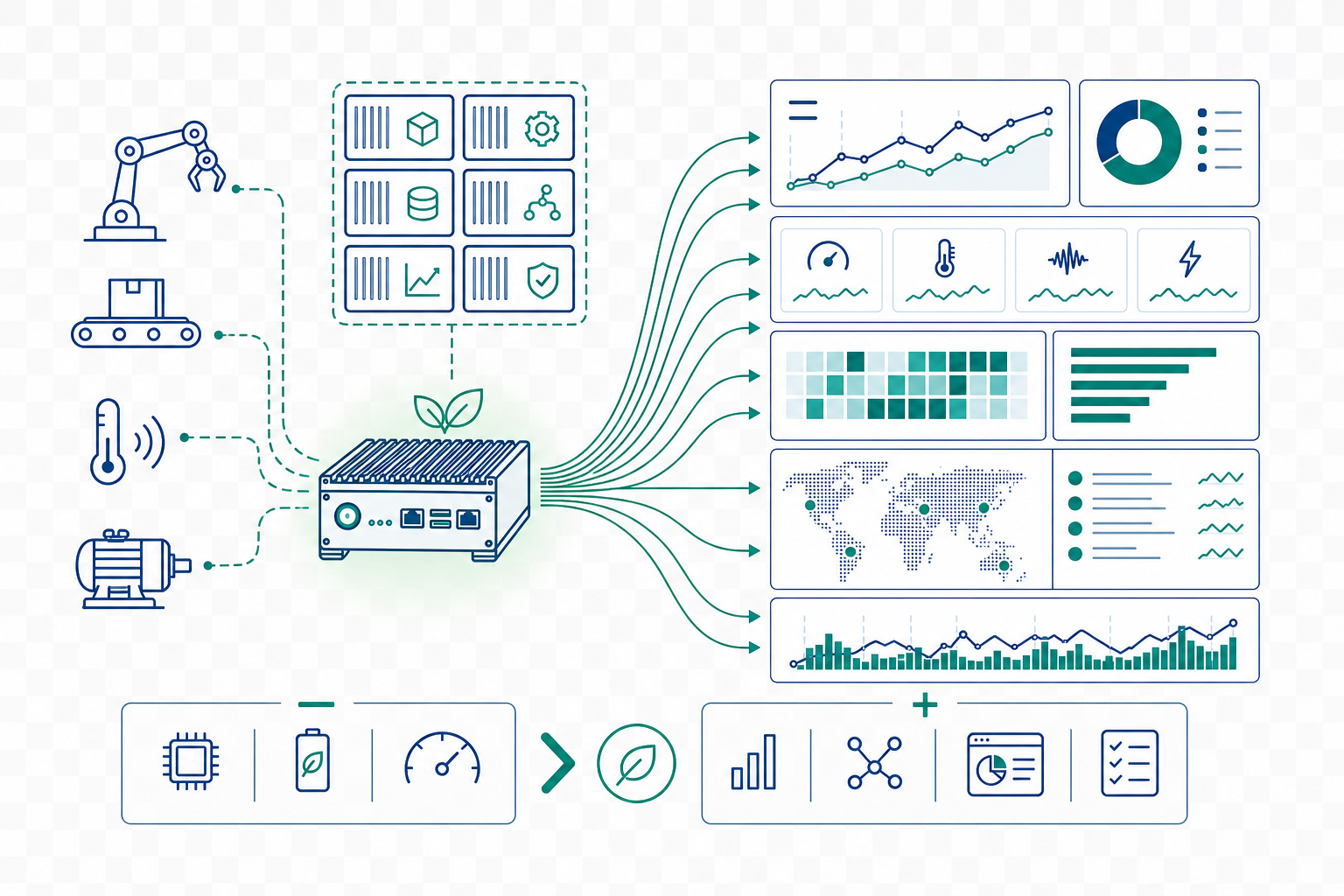 Doing More with Less: Environmental Constraints in Industrial Systems