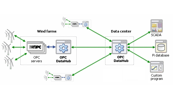 RENEWABLE ENERGY