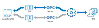 DataHub-Redundancy_Diagram-332x97