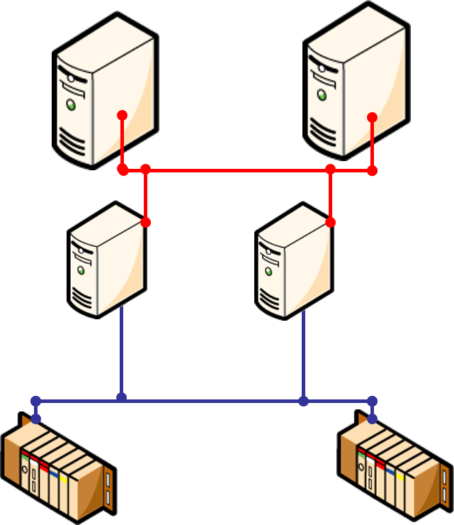 Diagram - OPC Server Redundant Architecture