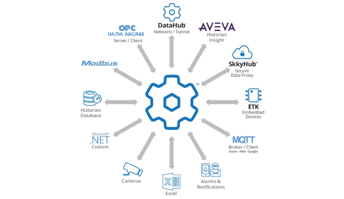 Cogent DataHub Infographic