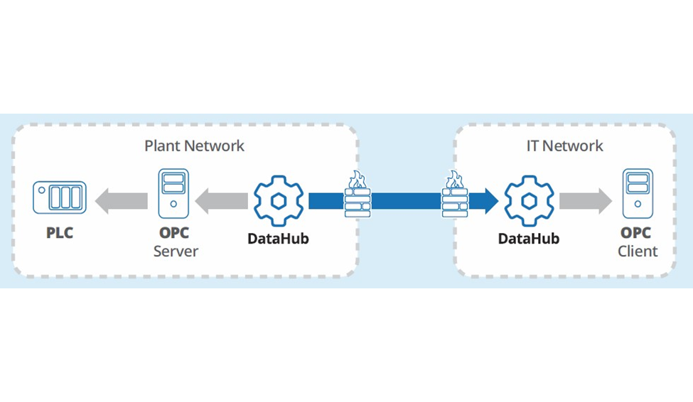 DataHub Tunneling Graphic