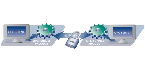5 Key Considerations For Choosing Tunneling Solutions for Remote OPC