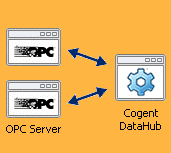 Diagram_Hot_Redundancy_DataHub