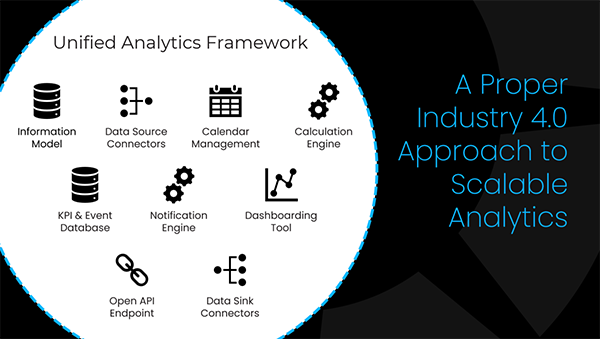 Unified Analytics Framework - a proper Industry 4.0 analytics approach