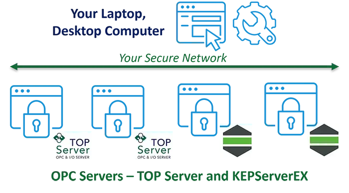 OPC Server Remote Config Client Info Graphic