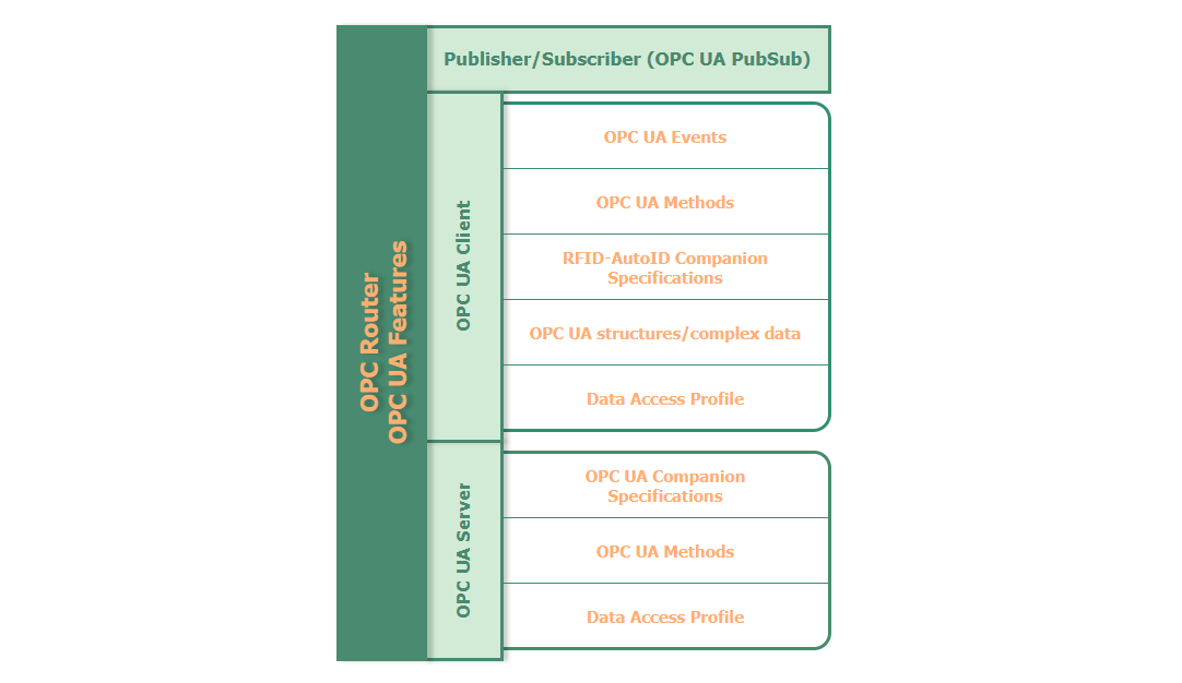 OPC Router OPC UA Features