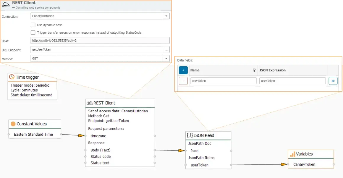 OPC Router Rest API Connection to Canary Historian