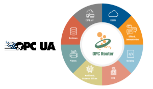 Exploring OPC UA - Configuring OPC Router OPC UA Client & Server
