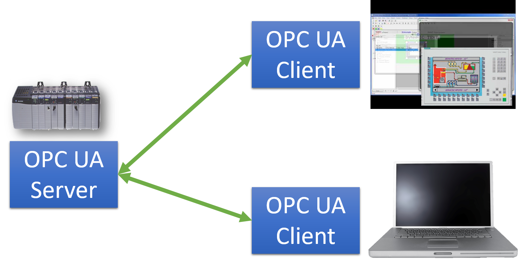 Introduction to OPC UA Seminar