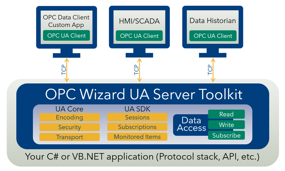 OPCWizard_Graphic