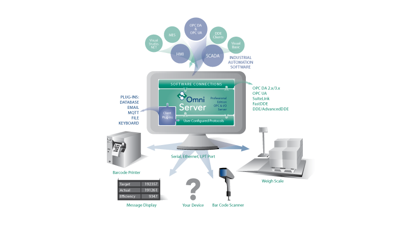 OmniServer MQTT Info Graphic