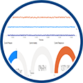 a simple way to bring live process data into Power BI for dashboards and visualization