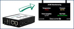 Display Key Metrics at the Point of Action
