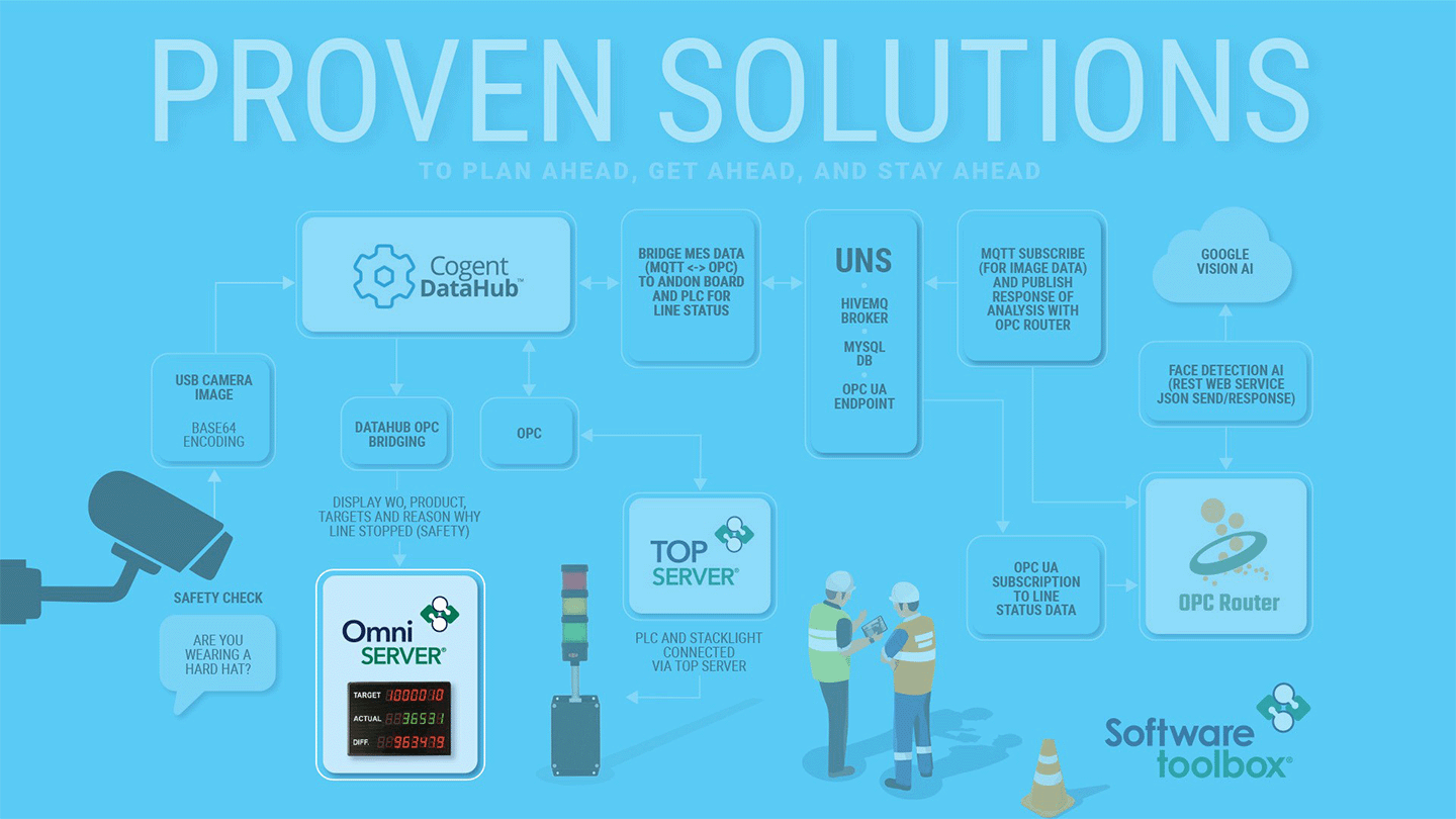 Software Toolbox Solutions Graphic