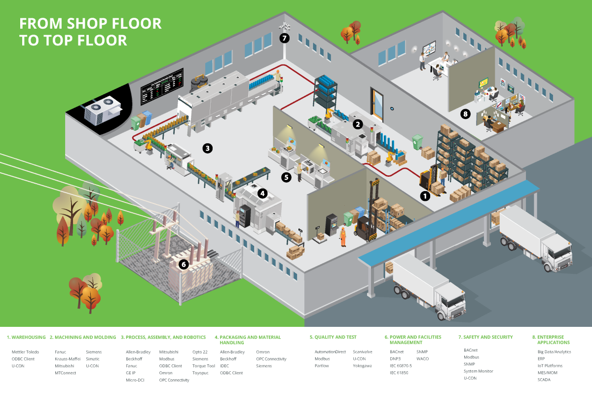 Diagram - TOP Server Manufacturing Suite