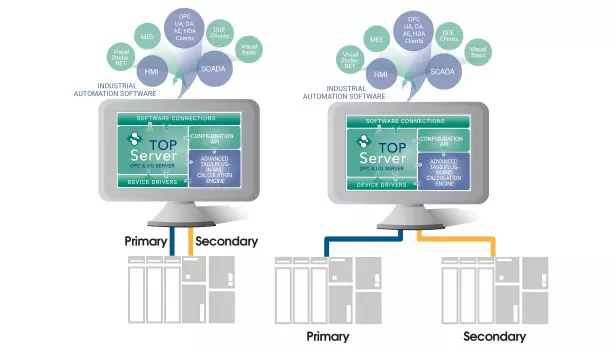 CONNECTIVITY & POLLING