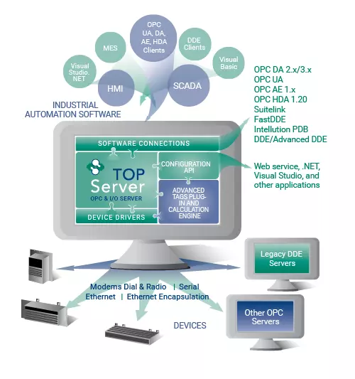 TOPServer Generic Infographic