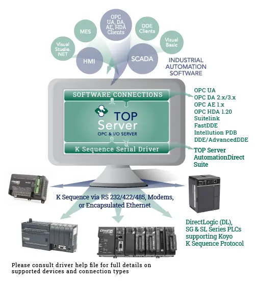 AutomationDirect K Sequence Serial Connectivity