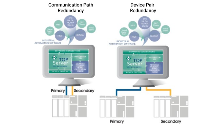 TOP Server Redundancy Architectures